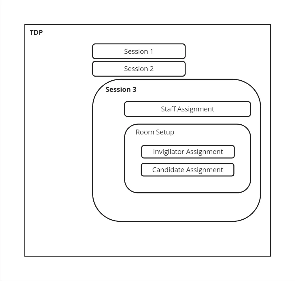 TDP Structure